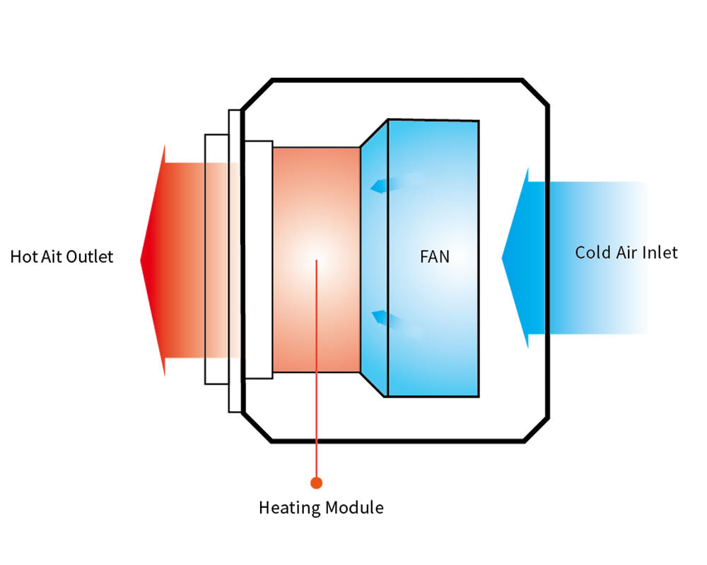 PTC heating ,high efficiency,wind and hot air in one
