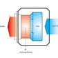 PTC heating ,high efficiency,wind and hot air in one